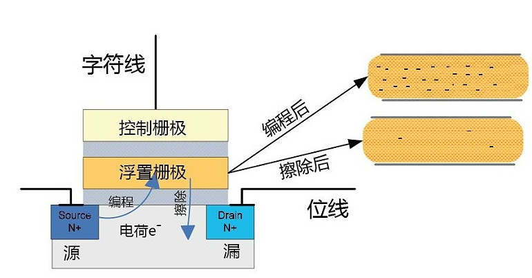 固態硬盤價格到底有什么秘密？